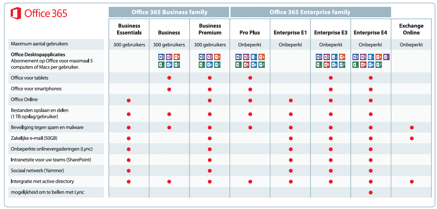 Премиум план microsoft 365